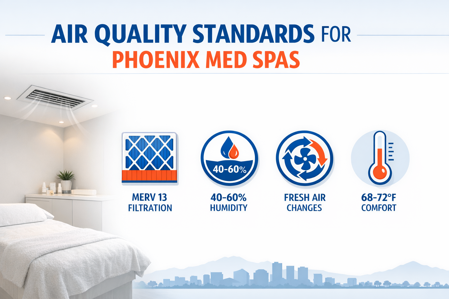 Infographic of air quality standards a Phoenix med spa HVAC system must deliver: MERV filtration, humidity, fresh air changes, and temperature