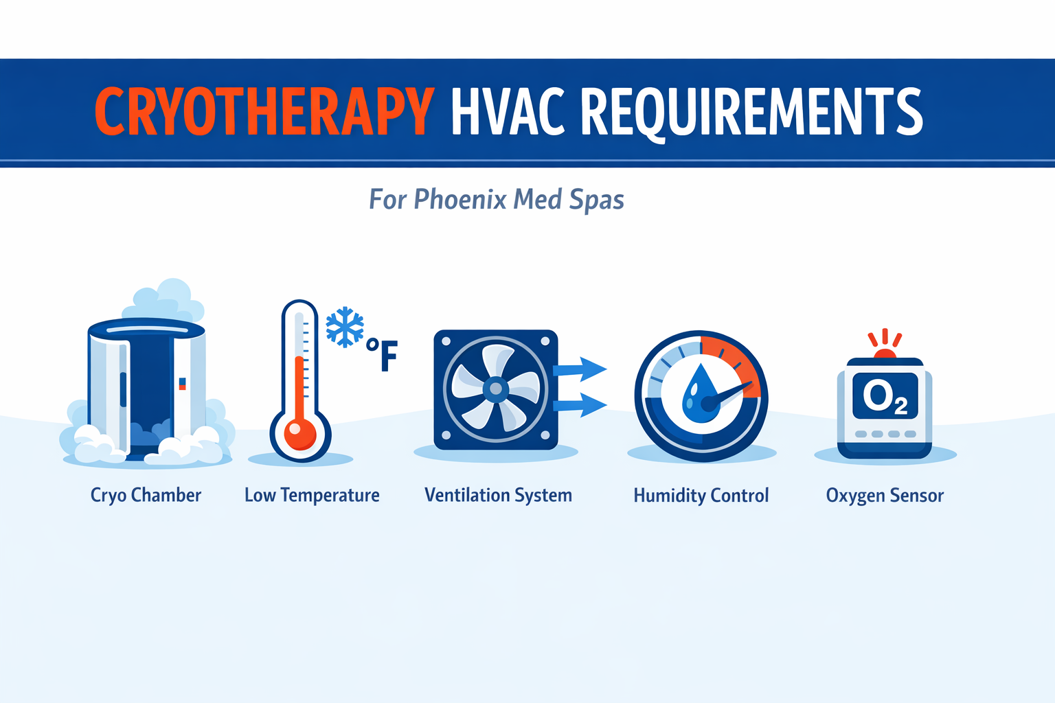 Cryotherapy HVAC requirements infographic for Phoenix med spas