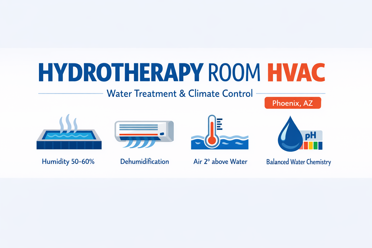 Hydrotherapy room HVAC water treatment and climate control infographic, Phoenix AZ