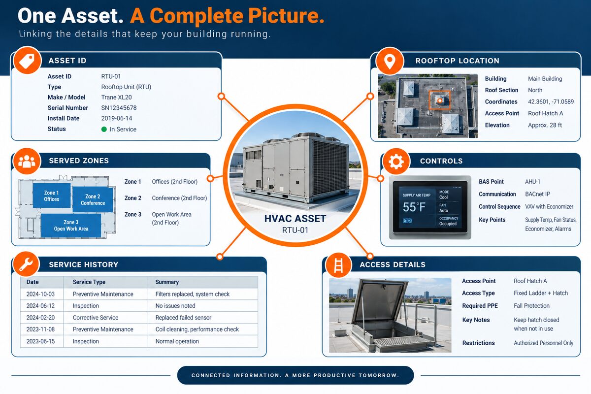 HVAC asset register fields connected to rooftop equipment and building zones HVAC asset register fields connected to rooftop equipment and building zones